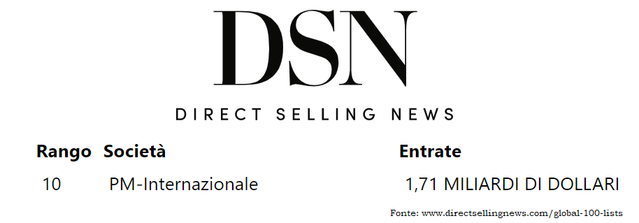 top-100-aziende-network marketing